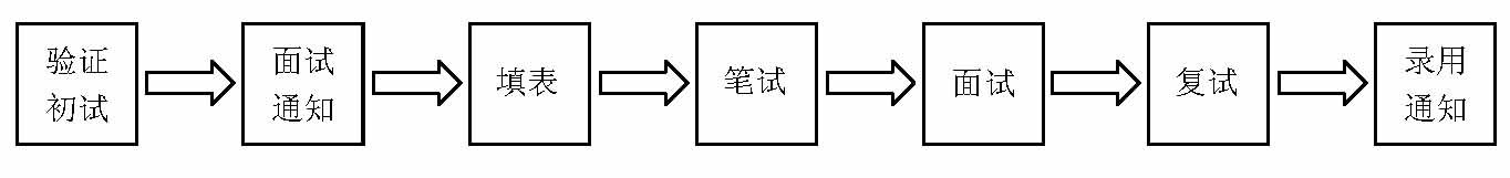 招聘程序.jpg